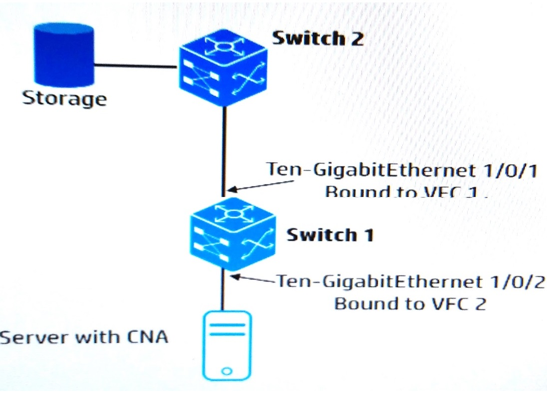 HPE0-J68 Dumps Deutsch