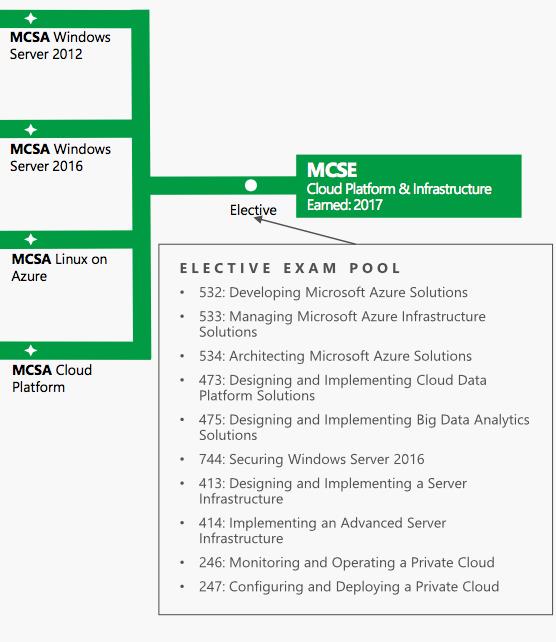 microsoft cert