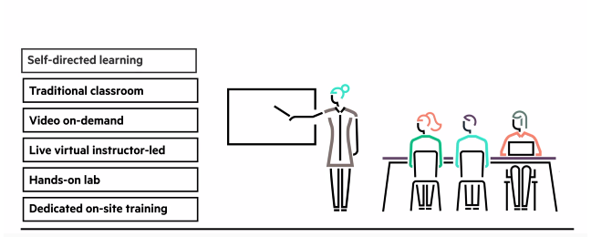 Guide to the HP Certification system_4