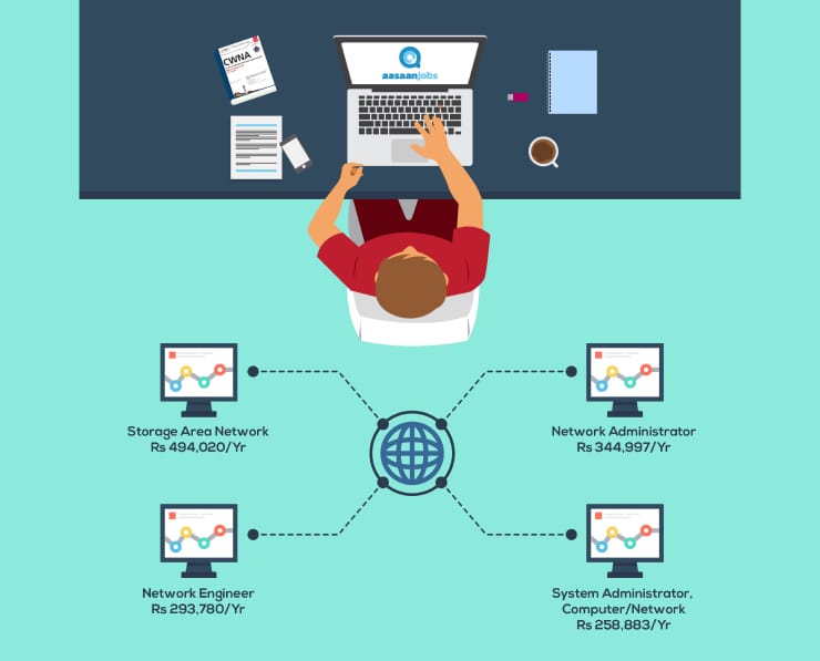 AWS Certified SysOps Administrator - Associate (SOA-C02) Training Course