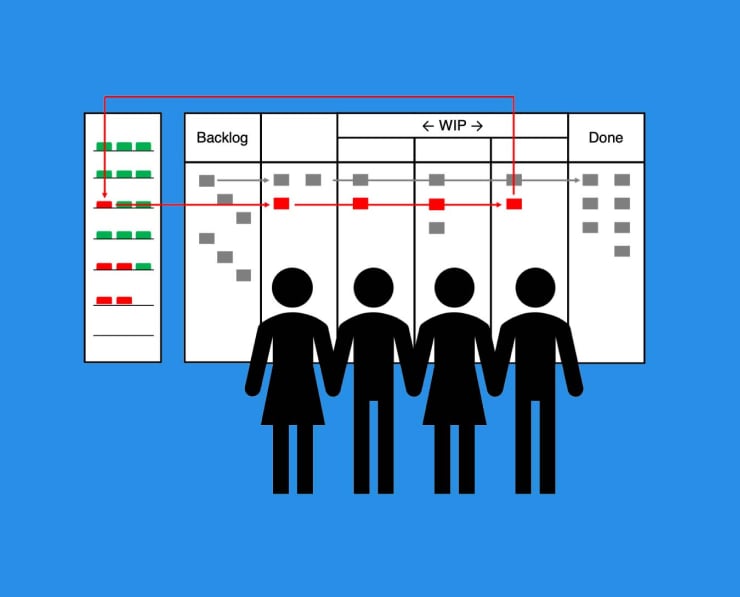 Professional Scrum Master II Training Course