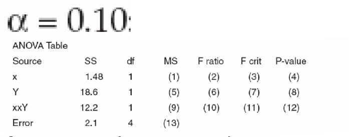 CSSBB Exam