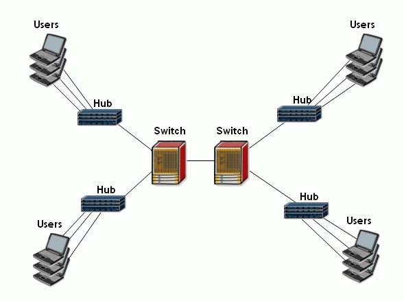 4A0-100 Examengine