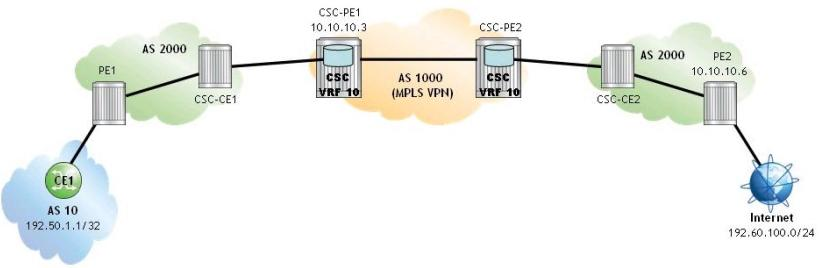 4A0-106 Frequent Updates