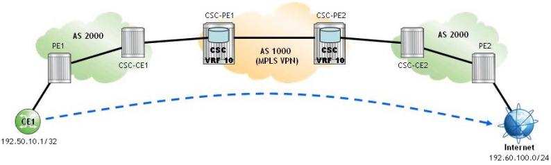 4A0-106 Frequent Updates