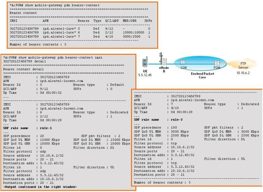 Alcatel-Lucent Mobile Gateways for the LTE Evolved 4A0-M02 Exam Q&A PDF+SIM 