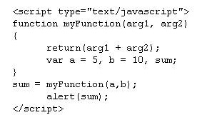 CIW JavaScript Specialist Test 1D0-635 Exam QA PDF&Simulator 