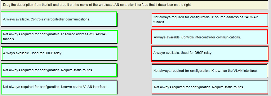 300-720 Questions Exam