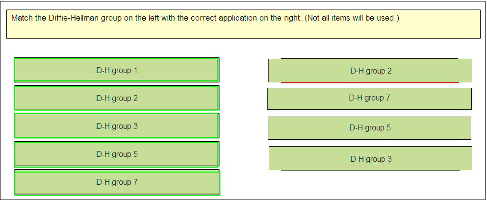642 647 cisco practice exam questions 100 free exam labs which of the following statements is not correct about how vpn communication works