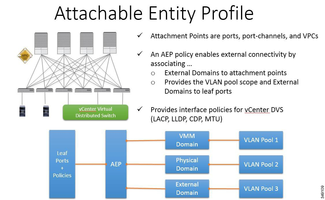 Головка чтения записи жесткого диска. External connectivity. Порты vmware horizon. Tor switch. Public and local ip.