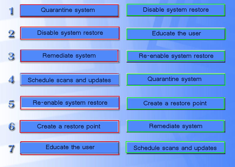 1z1-902 PDF Testsoftware