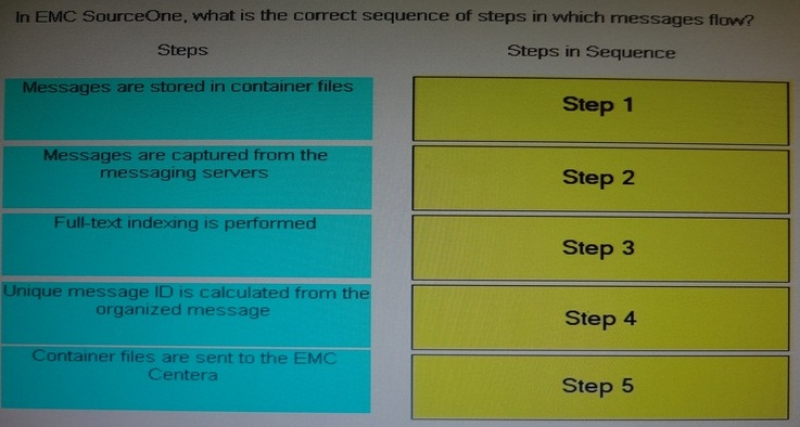 Visual AD0-E208 Cert Test