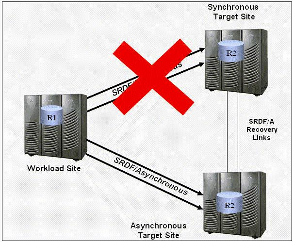 DES-3612 Zertifikatsdemo