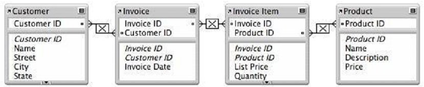 filemaker pro 11 relationships filemaker pro 11 relationships