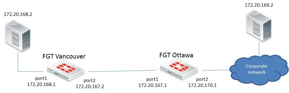 Latest NSE4_FGT-7.0 Exam Preparation