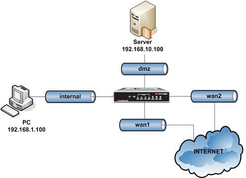 Braindumps NSE4_FGT-7.0 Pdf