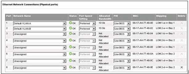 Valid HPE6-A70 Test Labs