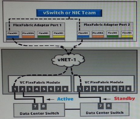 HPE0-S59 Pruefungssimulationen