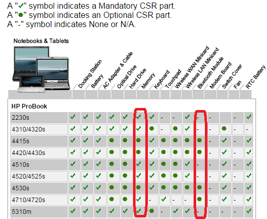 hp dmi tool fails to create ram drive hp dmi tool fails to create ram drive