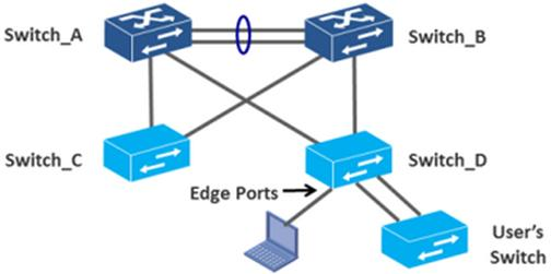 HPE2-E72 Vce Test Simulator