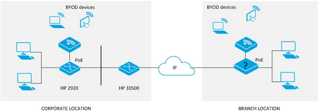 Free HP HP2Z33 Practice Exam Questions HP Unified WiredWireless Networks and BYOD ExamLabs