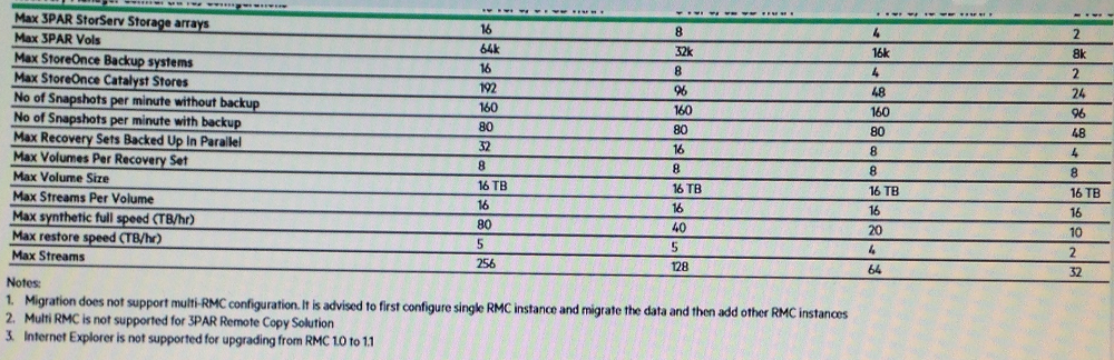 HPE0-J68 Online Prüfungen