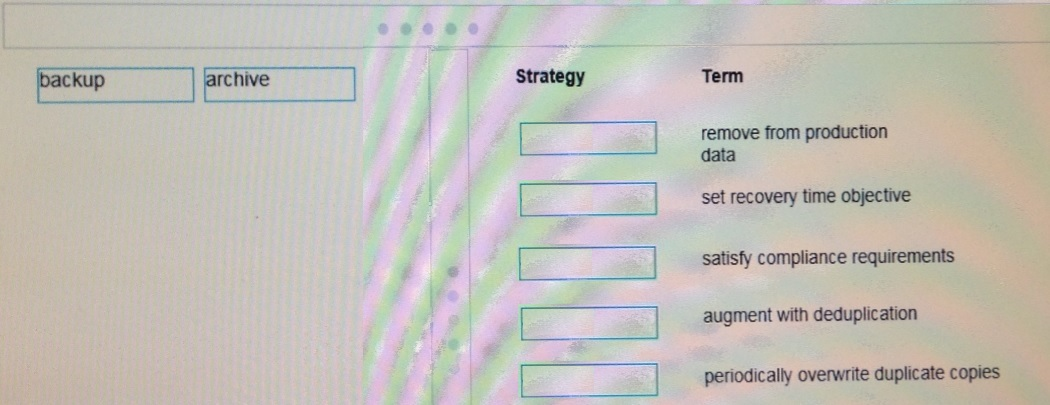 HPE7-A02 Online Prüfungen