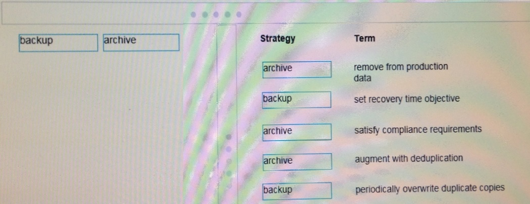 HPE0-G01 Lerntipps | Maxtic