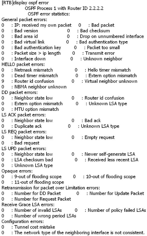 H12-221_V2.5 Valid Test Forum
