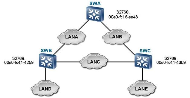 Free H12-222_V2.5 Dumps
