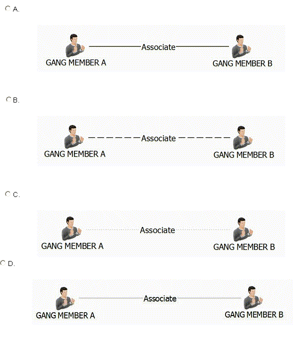 I2 Chart