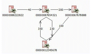 I2 Chart