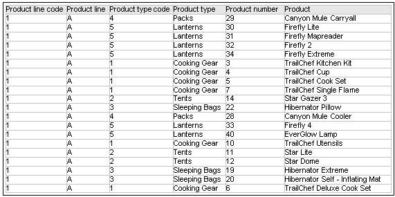 cog-632 certification dumps for
