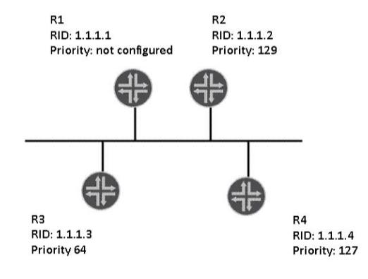 JN0-363 Demotesten
