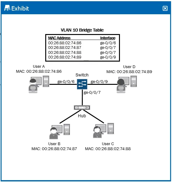 juniper show mac address juniper show mac address