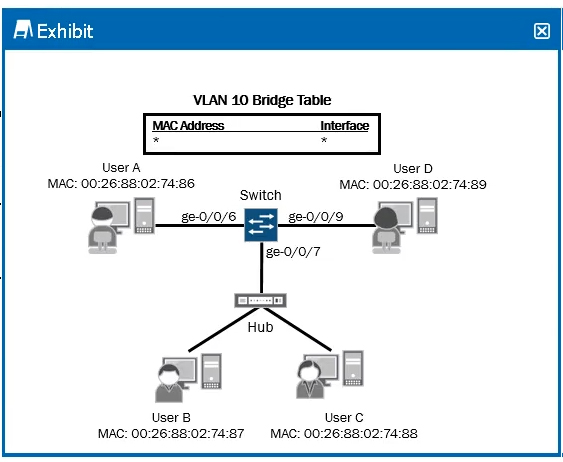juniper show mac address juniper show mac address