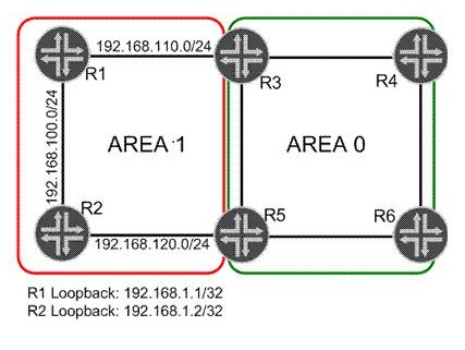JN0-280 Echte Fragen