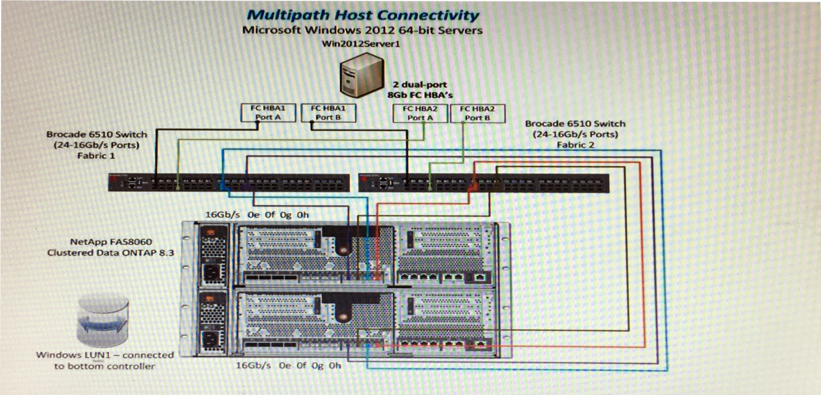 NS0-516 PDF Demo