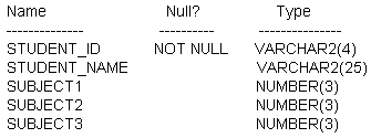 Free Oracle 1z0 051 Exam Questions Oracle 1z0 051 Practice Test Dumps Exam Labs