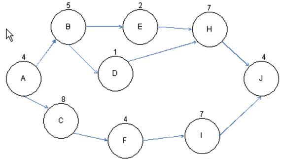 PMI-PBA勉強の資料