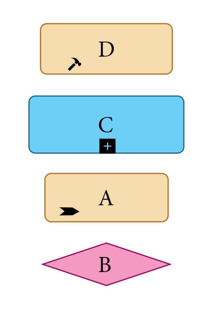 PEGACPSSA88V1 Lerntipps