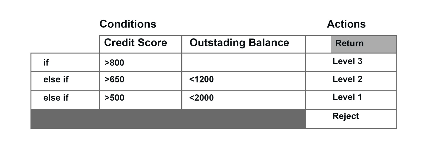 Latest PEGAPCBA84V1 Mock Exam