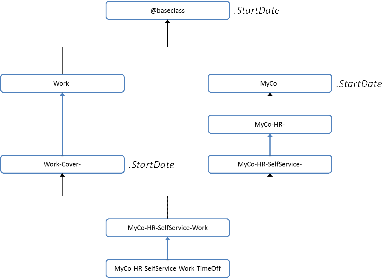 PEGAPCDC87V1 Prüfungs-Guide