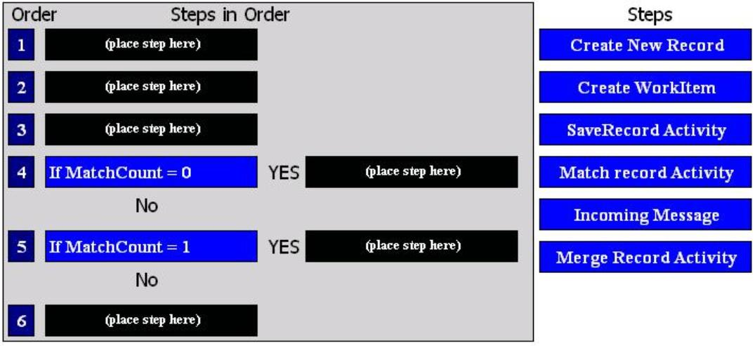 TCP-SP Online Test