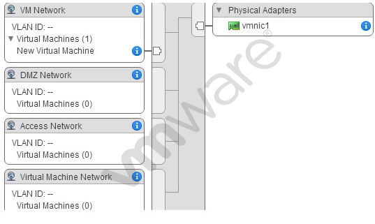 3V0-41.22 Simulationsfragen