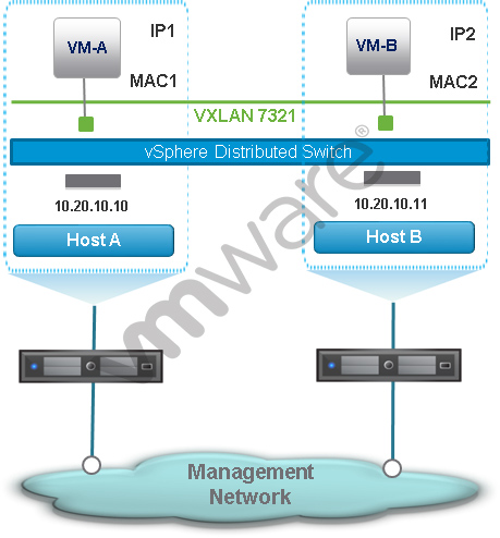 3V0-32.23 Unterlage